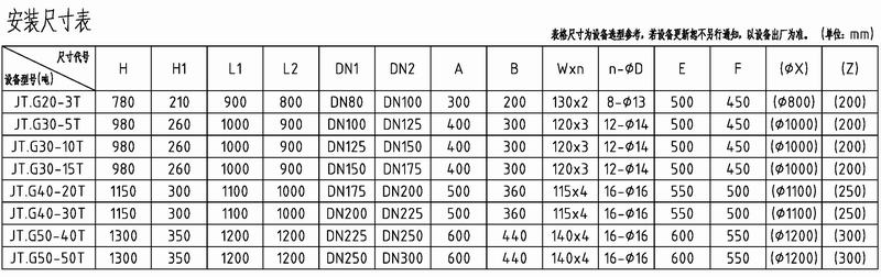 湖南九拓连续输送泵(JT.G)安装尺寸表(上网).jpg