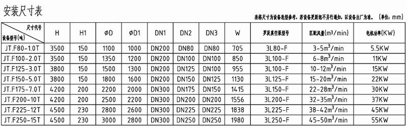 湖南九拓负压吸送泵(JT.F)安装尺寸表(上网).jpg