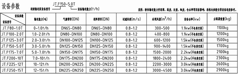 湖南九拓负压吸送泵(JT.F)设备参数�?上网).jpg