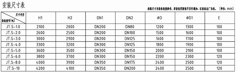 湖南九拓上引式仓泵(JT.S)安装尺寸表（上网）.jpg