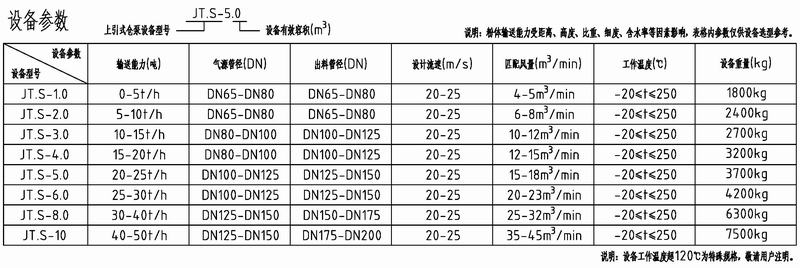 湖南九拓上引式仓泵(JT.S)设备参数表（上网）.jpg