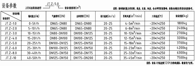 湖南九拓中引式仓泵(JT.Z)设备参数表（上网）.jpg