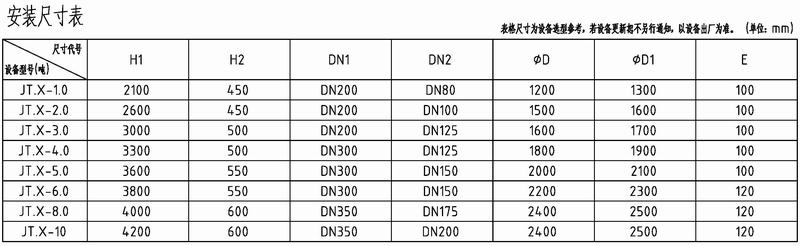 湖南九拓下引式仓泵(JT.X)安装尺寸表（上网）.jpg