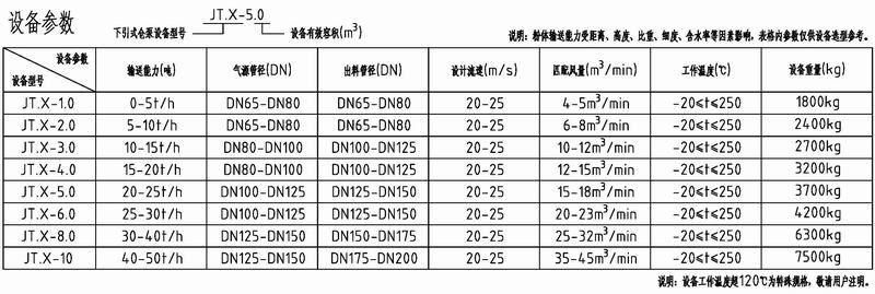 湖南九拓下引式仓泵(JT.X)设备参数表（上网）.jpg