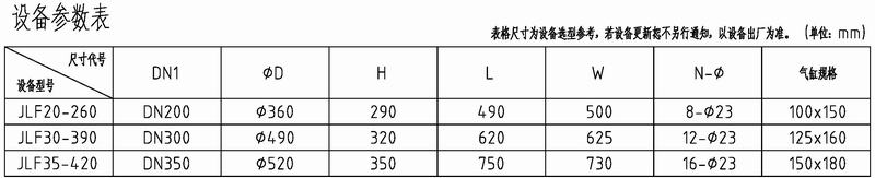 锥形进料阀设备参数表.jpg