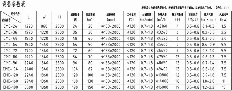布袋除尘器设备参数表.jpg